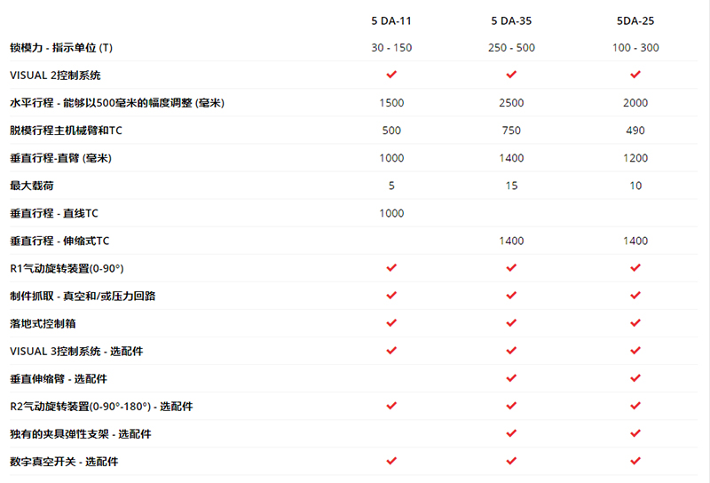 5 DUAL ARM系列机械手