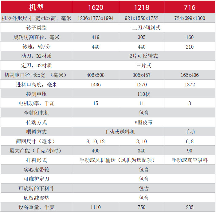 IC系列粉碎机